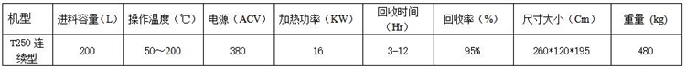 T250連續(xù)型溶劑回收機參數(shù)